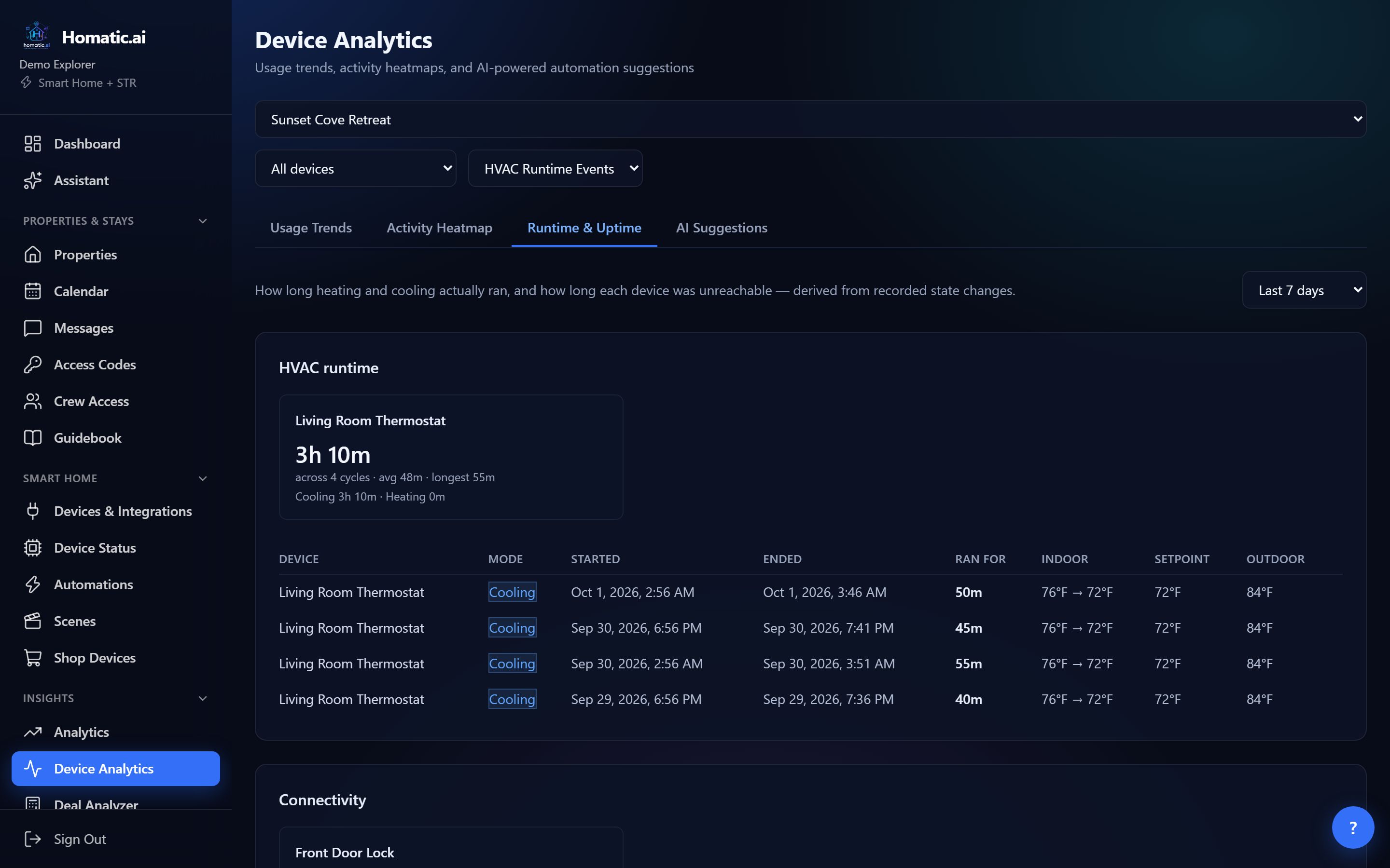Device Analytics Runtime and Uptime tab: HVAC runtime totals and a table of cooling runs with start, end, duration, indoor, setpoint and outdoor temperatures