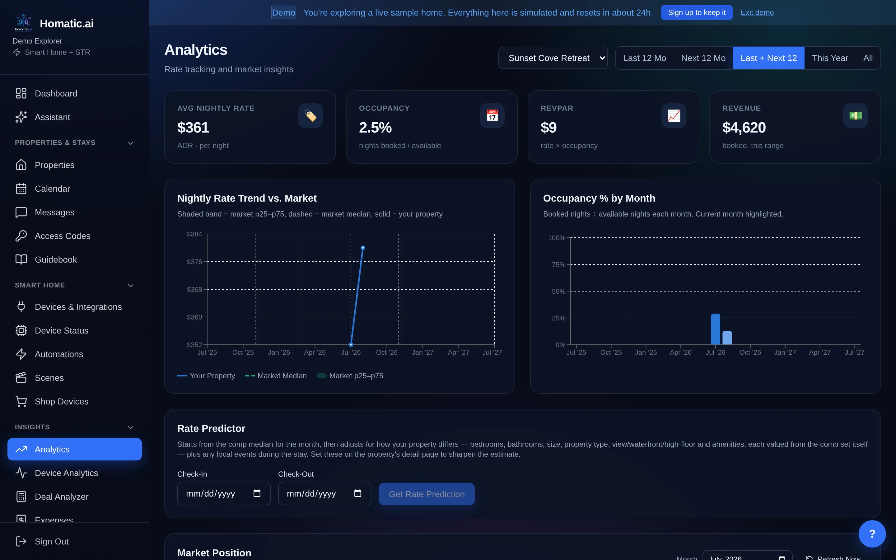 Analytics: nightly rate, occupancy, RevPAR and revenue, with rate trend against the market
